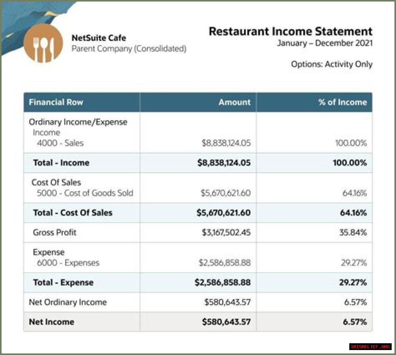 Income Sources And Financial Insights